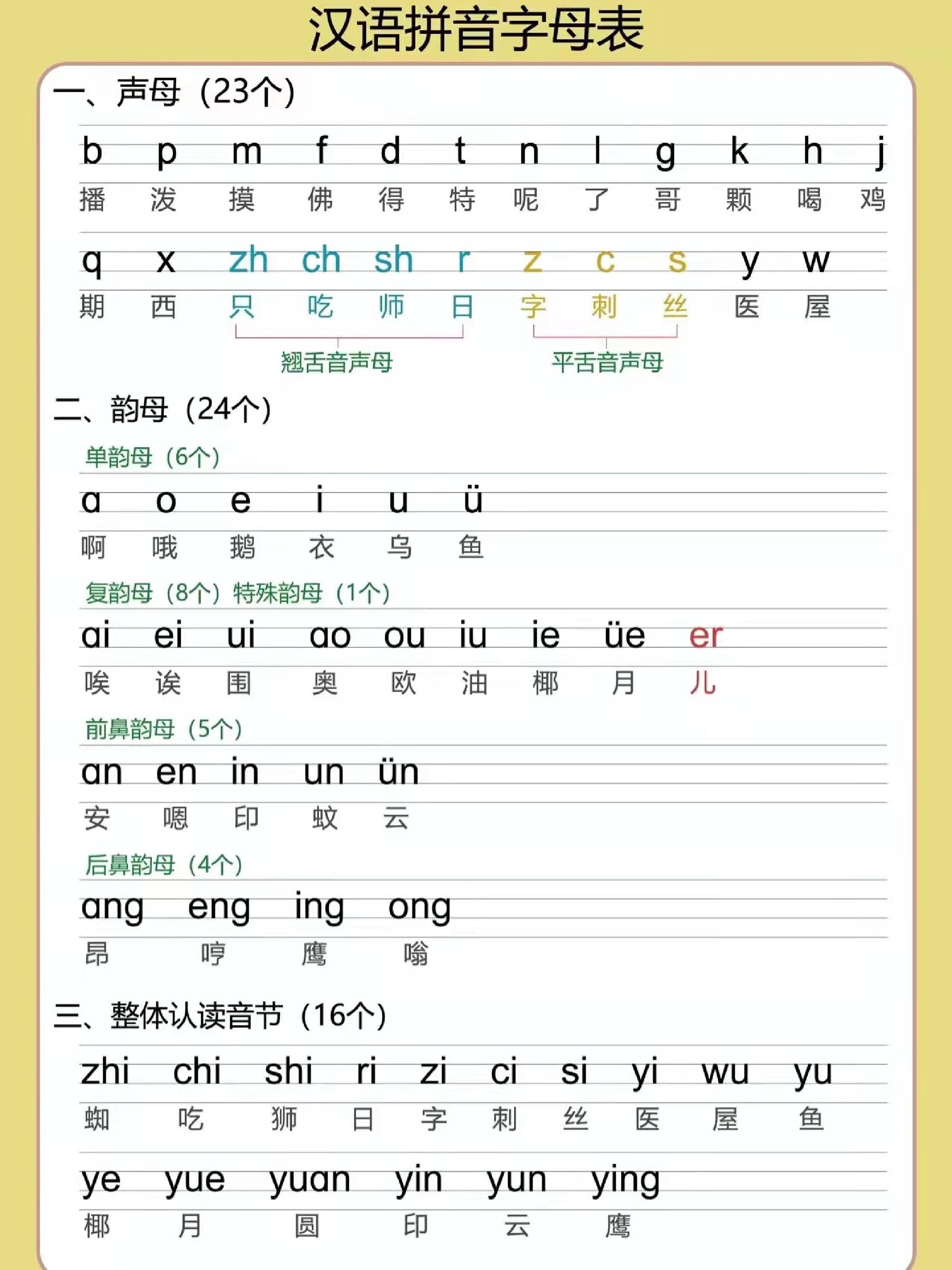 图片[1]-[10.24修正版] 幼小衔接拼音专项汇总，5页PDF可打印-淘学学资料库